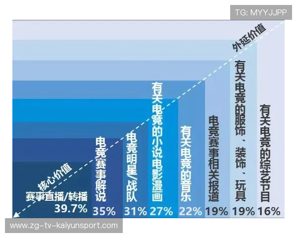 体育联盟推出新媒体转播协议价值提升，体育赛事新媒体传播